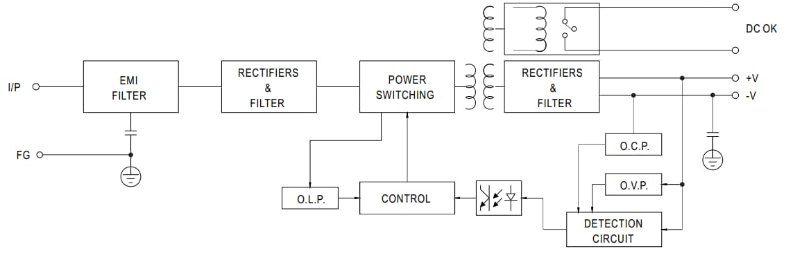 ブロック図 - MEAN WELL WDR-60産業用DINレール電源